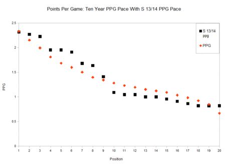 2014_ppg_historical_medium