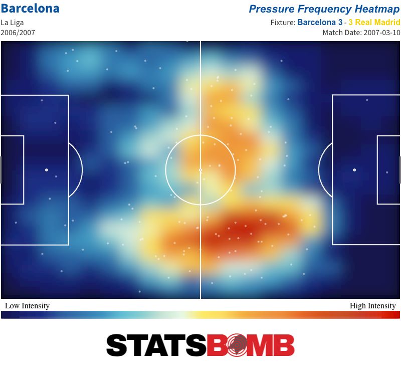 Barcelona pressures, 2007-03-10