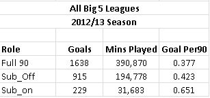 Big5