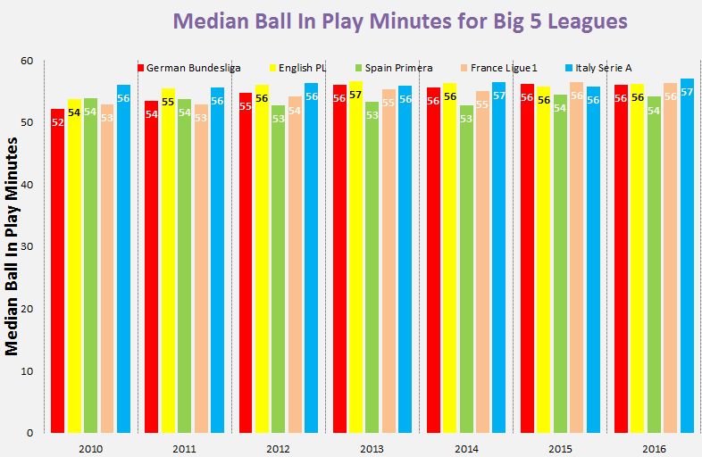 Big5Leagues
