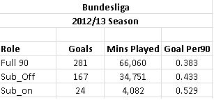 Bundesliga