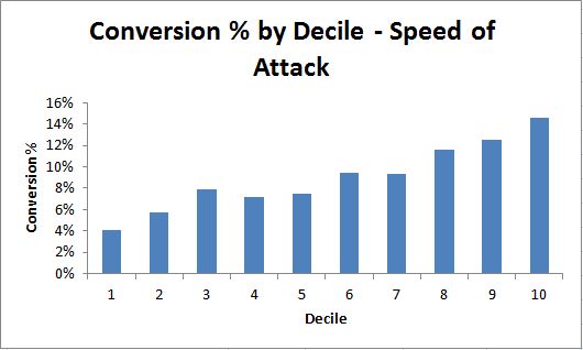 DecileChart