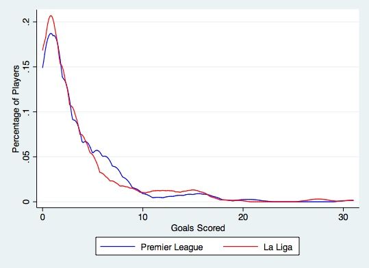 Graph Goals Liga:PL
