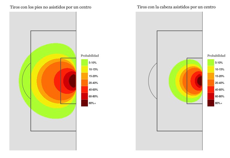 Cabeza vs. Los Pies
