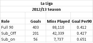 LaLiga