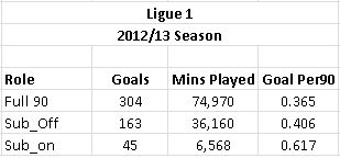 Ligue1