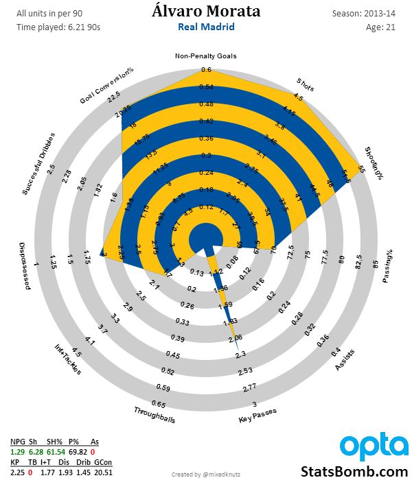 Morata_2014_Madrid