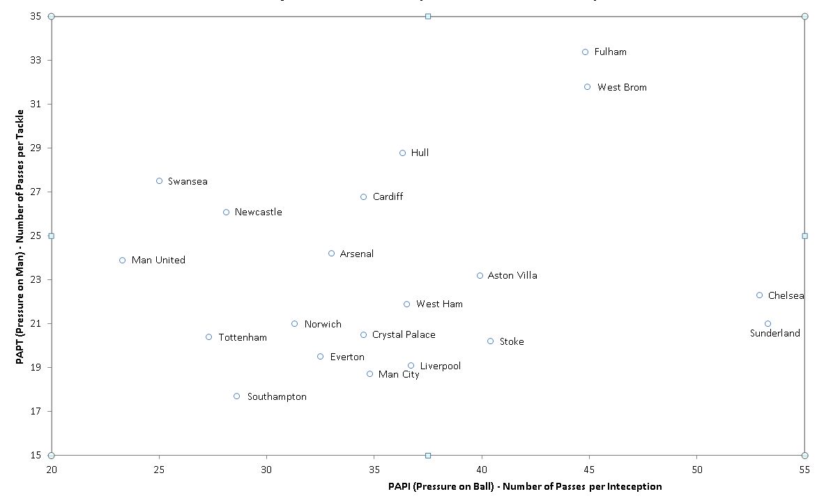 PAPT Scatter Plot