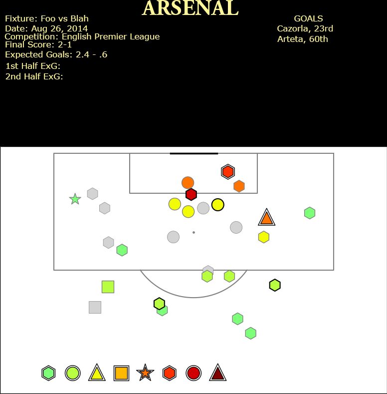 Poster_run1_Shot-Charts