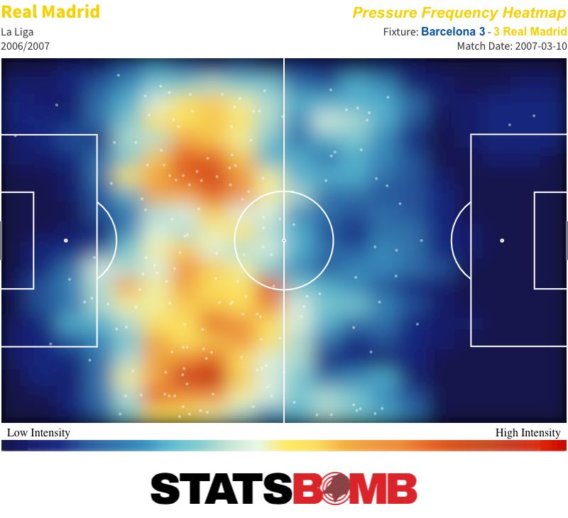 Real Madrid pressures, 2007-03-10