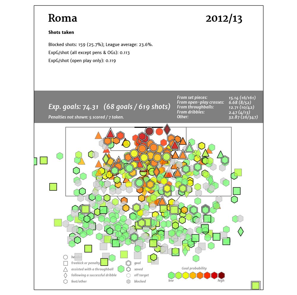 Roma_2012-13