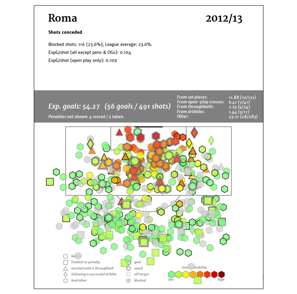 Roma_2012-13_conc