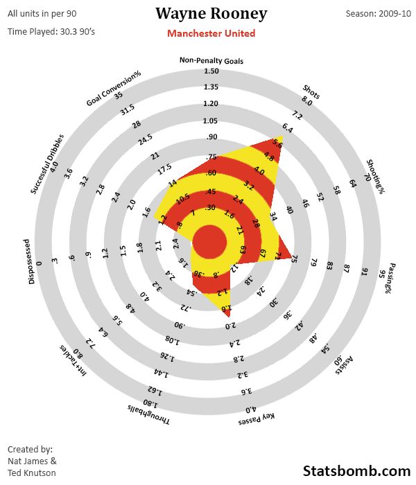 Rooney_0910_completed