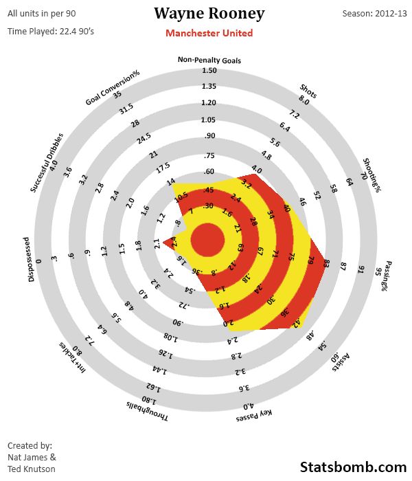 Rooney_1213_completed