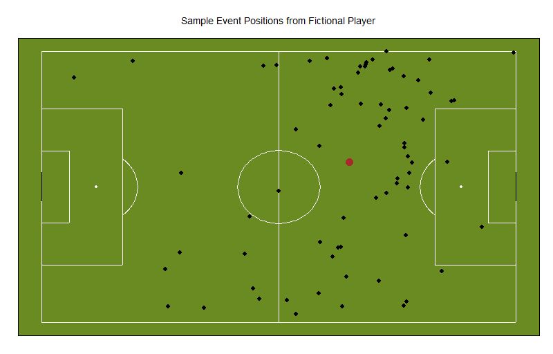 Sample Positions