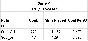 SerieA