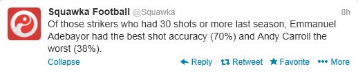 Squawka