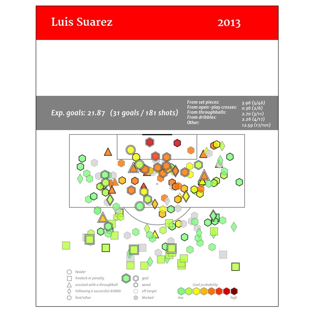 Suarez2013
