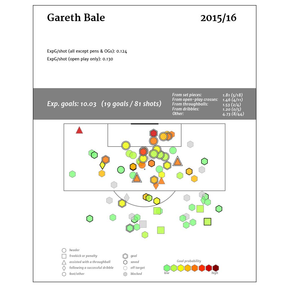 bale sh chart