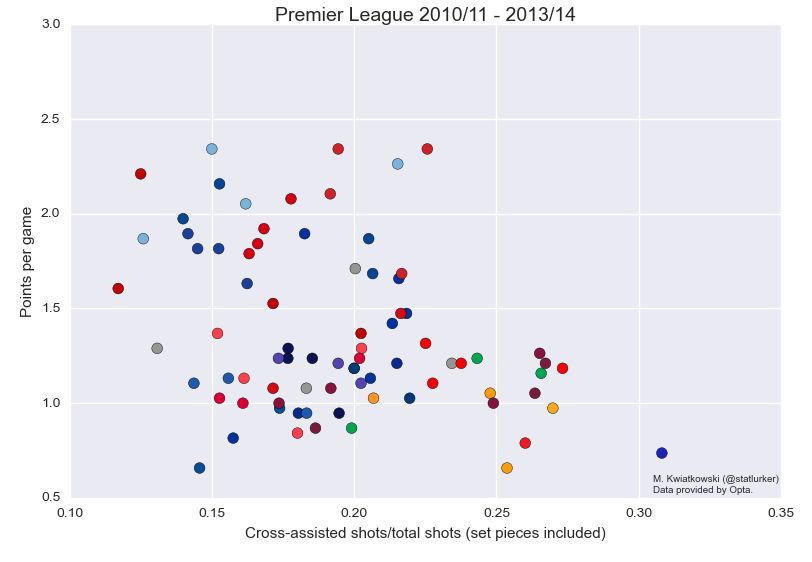 epl_crosses
