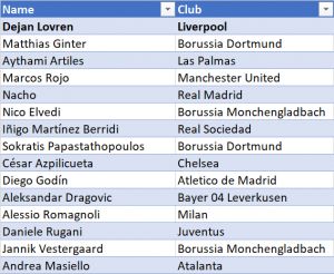 liverpool data scouting