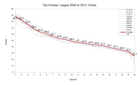 Points_table_10_medium