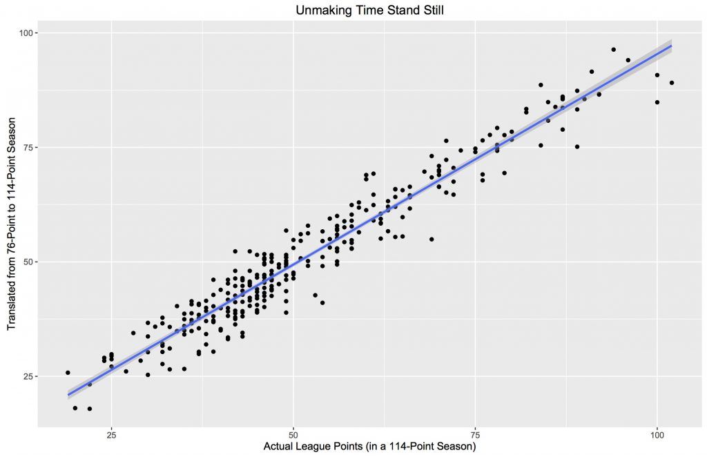 regression