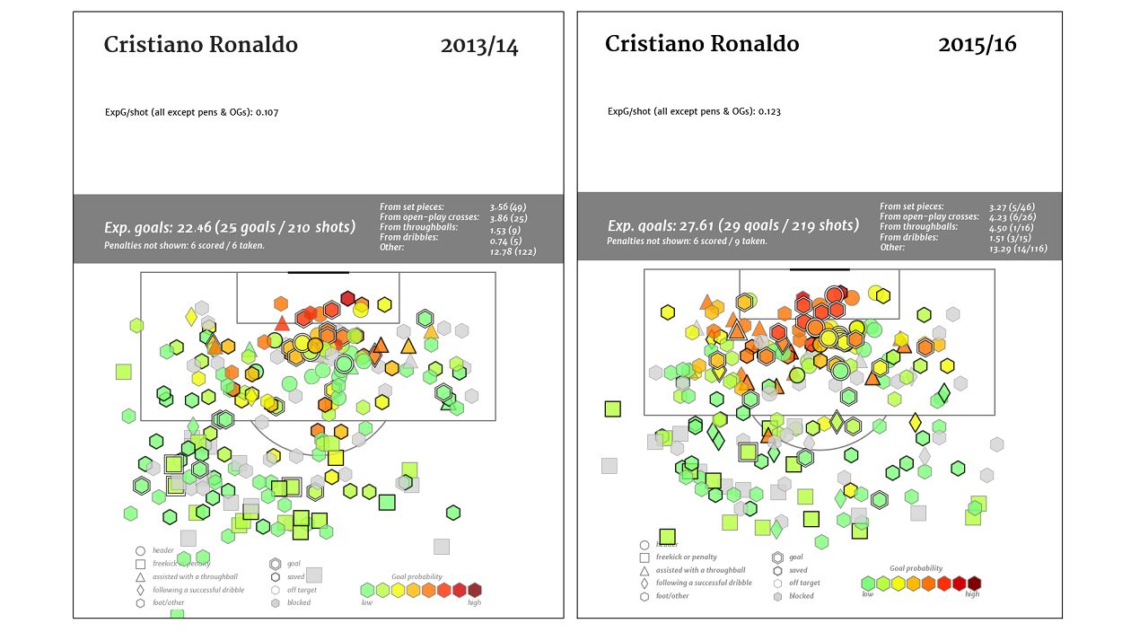 ronaldo ted