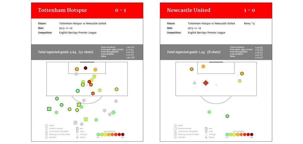 spurs_double