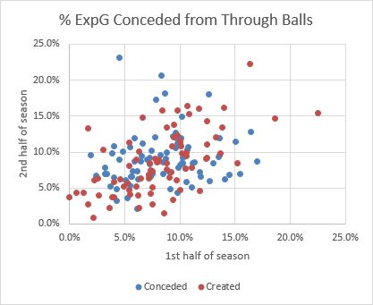 throughballs