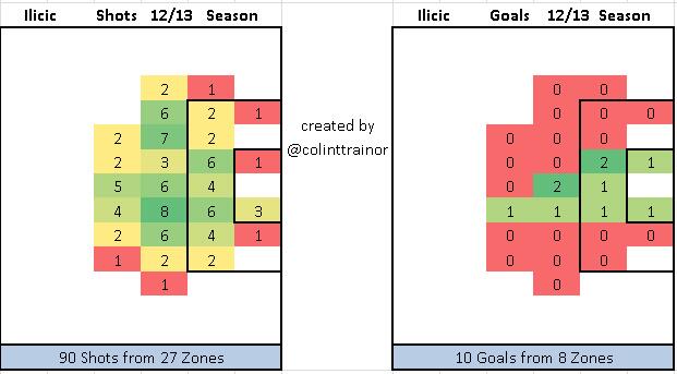 ilicic_shotmap