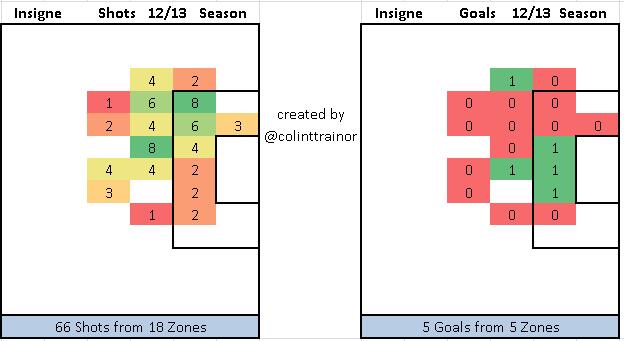 insigne_shotmap