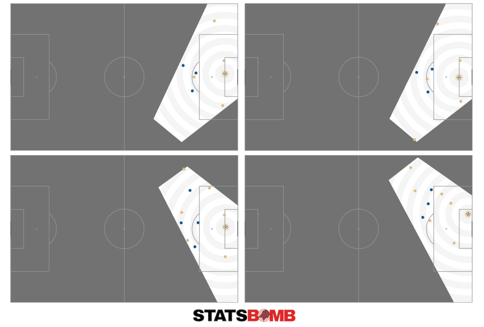Tomas de saques de portería del Chelsea