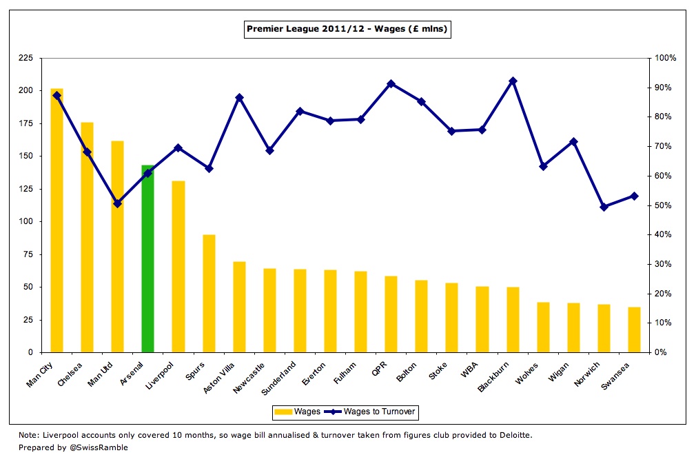 swiss ramble wages