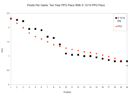 2014_ppg_historical_medium