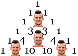 250px-Pascal's_triangle_5.svg