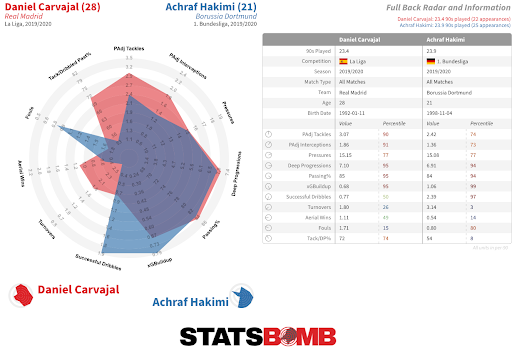 Mertens’ new role has inevitably and positively influenced the distribution and dangerousness of his shots