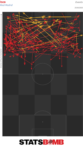 Analizying Inter xG numbers game-per-game, the change of pace after Pioli’s appointent is clearly noticeable