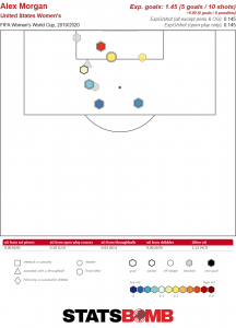 Alex Morgan shot map vs Jamaica