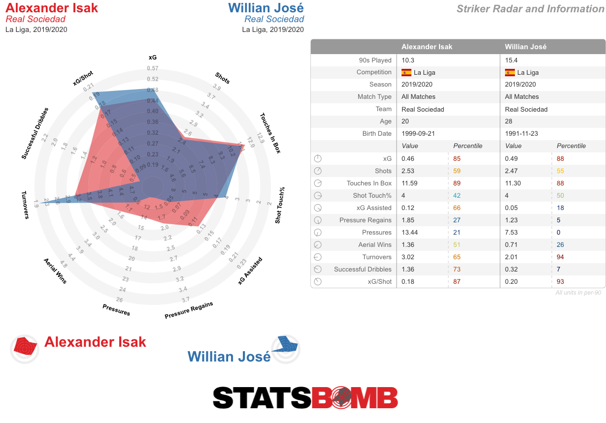 Alexander Isak-La Liga-2019_2020