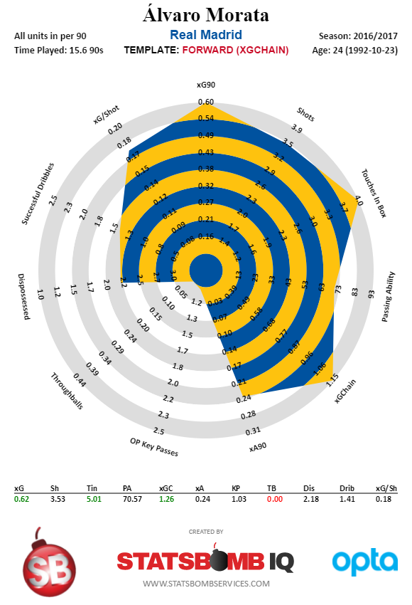 Álvaro Morata - Spanish La Liga - 2016-2017 (1)