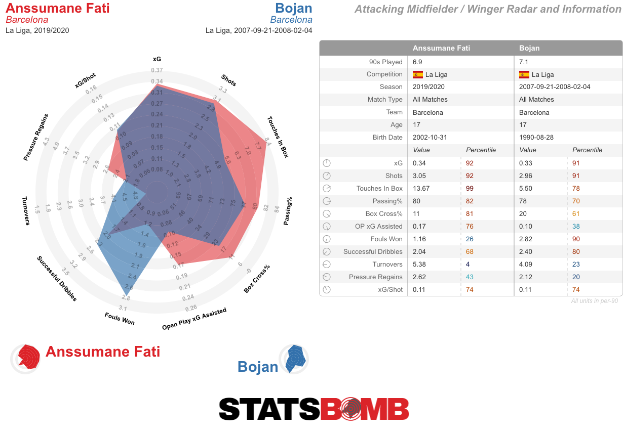 Anssumane Fati-La Liga-2019_2020 (2)