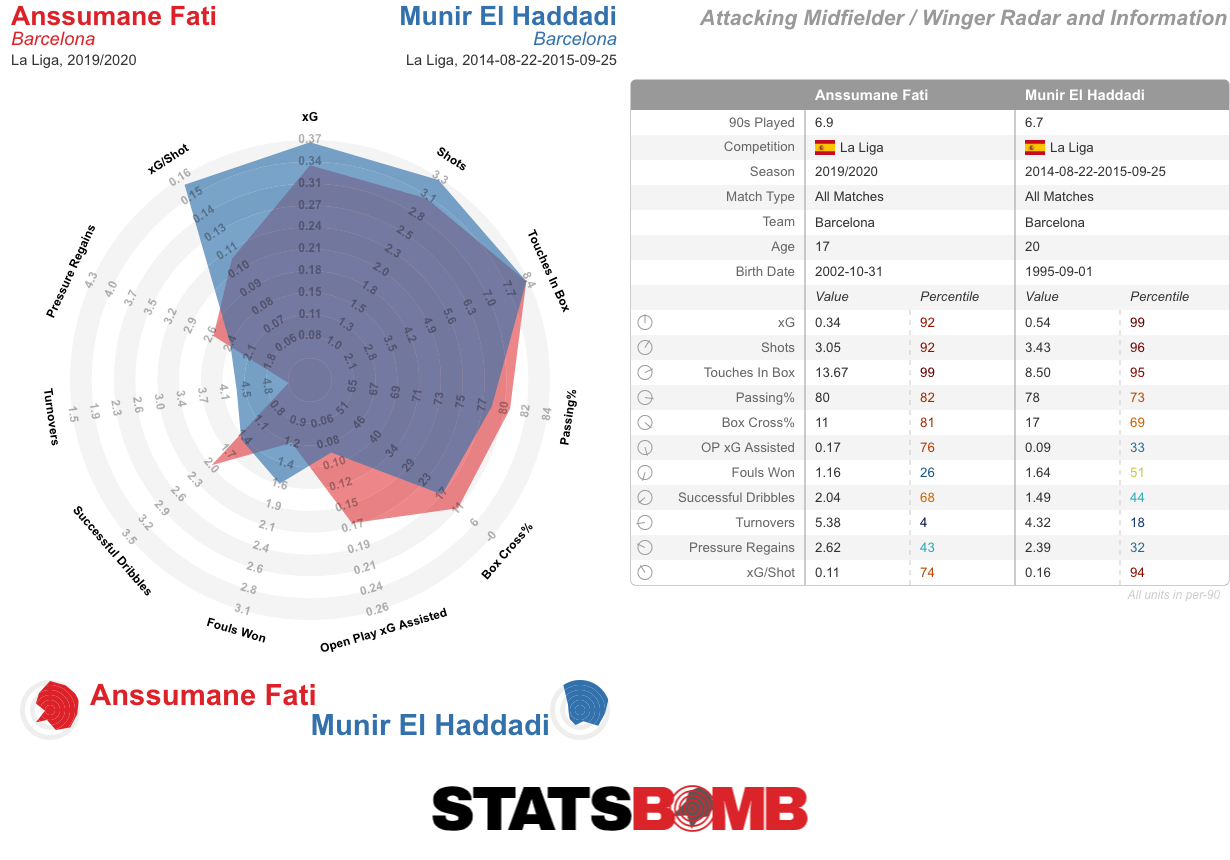 Anssumane Fati-La Liga-2019_2020 (3)