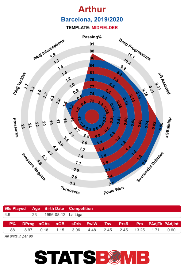 Arthur-La Liga-2019_2020