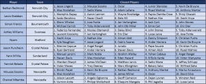 best-points-difference-squared