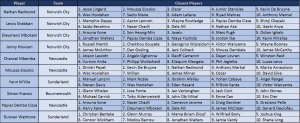best-points-ratio