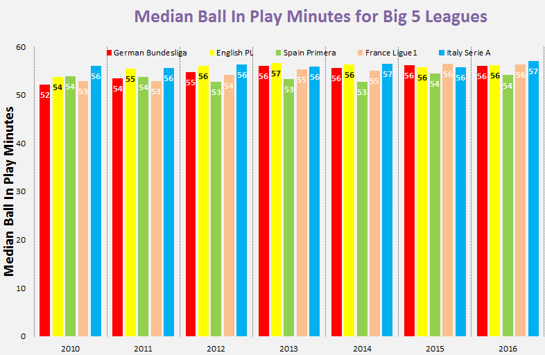 Big5Leagues