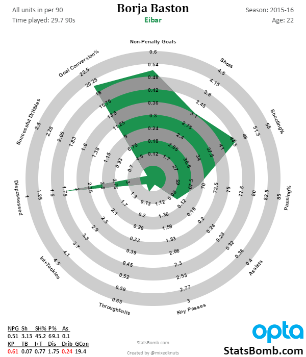 Borja_Baston_2015-16