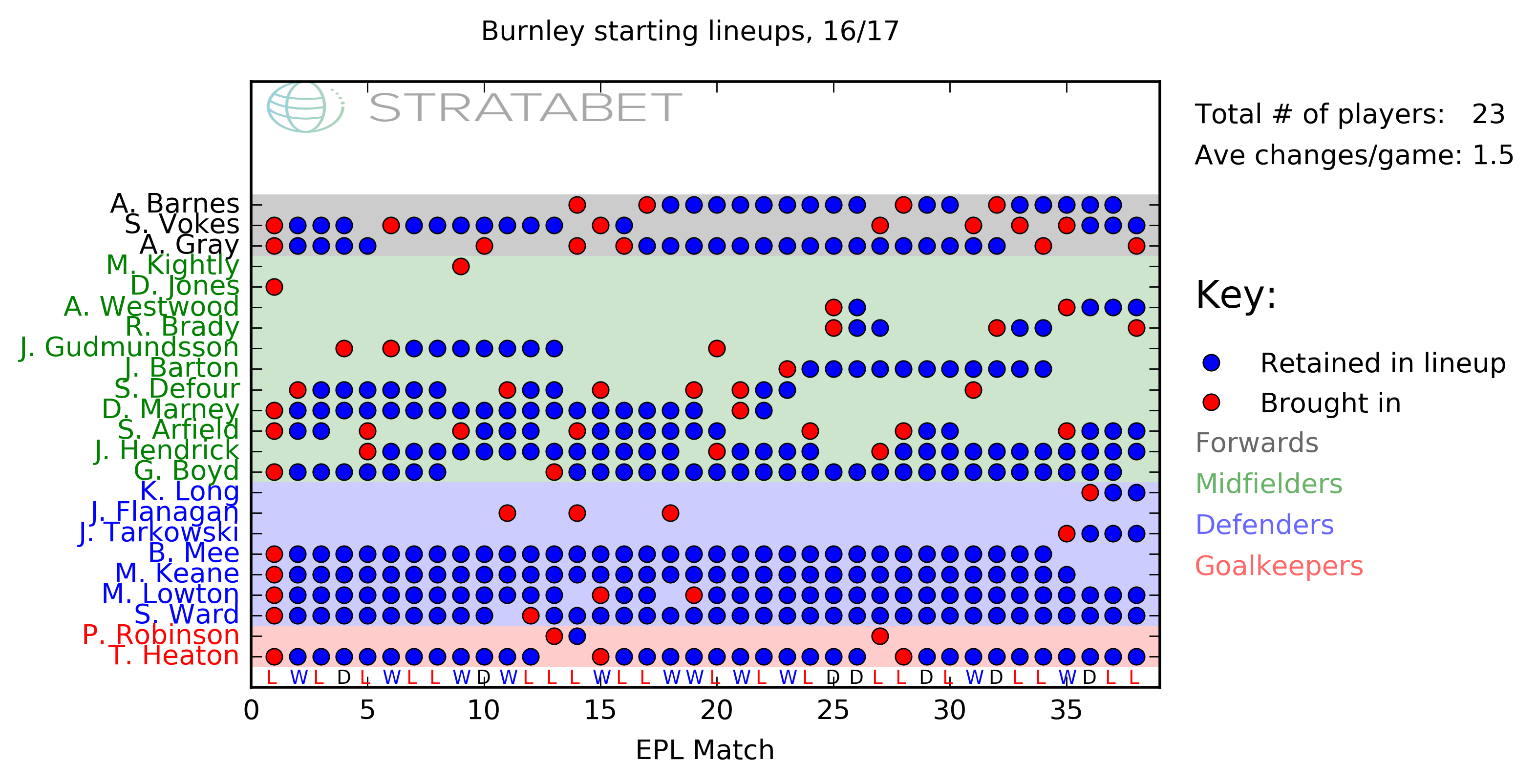 Burnley_lineups