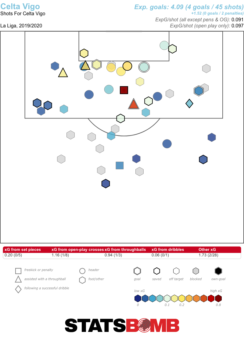 Celta Vigo Shots 1920 RD7